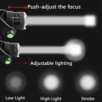 LED Stirnlampe